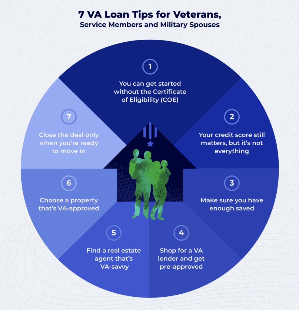 VA Loan Tips for Veterans