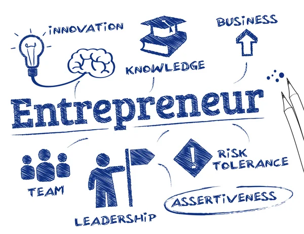 Are Small Businesses Surviving in a Post-Covid World